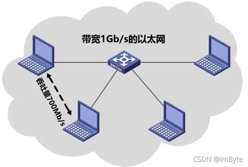 第一章 概述 電子產(chǎn)品技術(shù)開(kāi)發(fā)的脈絡(luò)與要義
