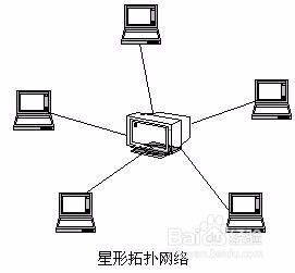 計(jì)算機(jī)網(wǎng)絡(luò)六種常見(jiàn)拓?fù)浣Y(jié)構(gòu)與電子產(chǎn)品技術(shù)開(kāi)發(fā)的關(guān)聯(lián)