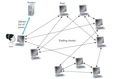 應(yīng)用層 電子產(chǎn)品技術(shù)開(kāi)發(fā)中的網(wǎng)絡(luò)通信基石