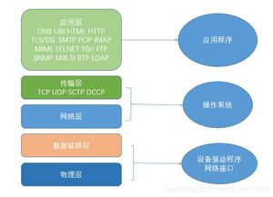 計(jì)算機(jī)網(wǎng)絡(luò)初探 連接世界的數(shù)字脈絡(luò)